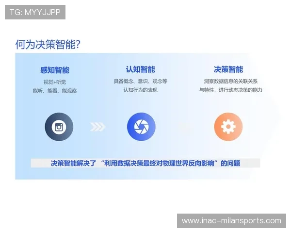 智能穿戴设备数据化服务为俱乐部提供决策支持